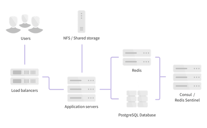 Horizontal architecture diagram