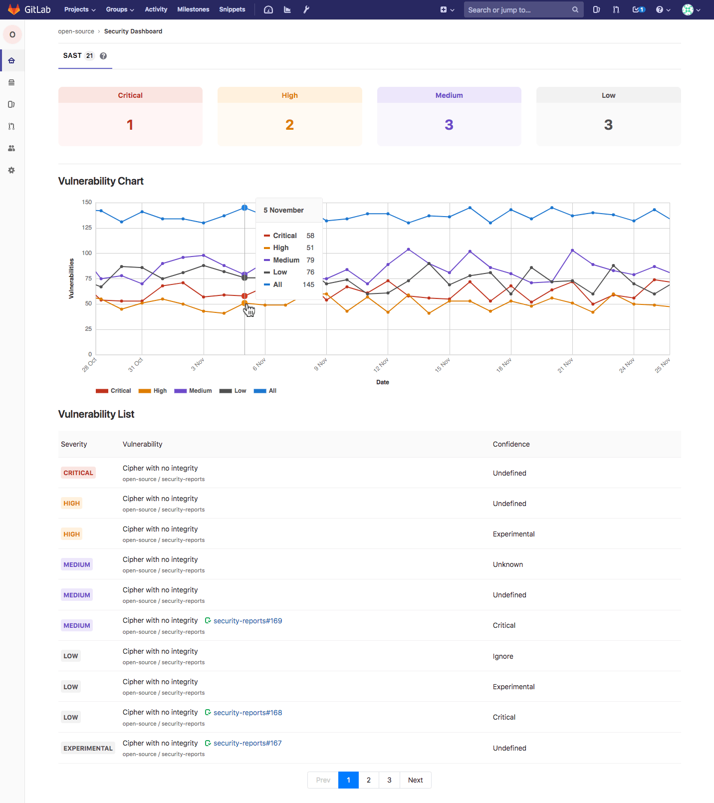 dashboard with action buttons and metrics
