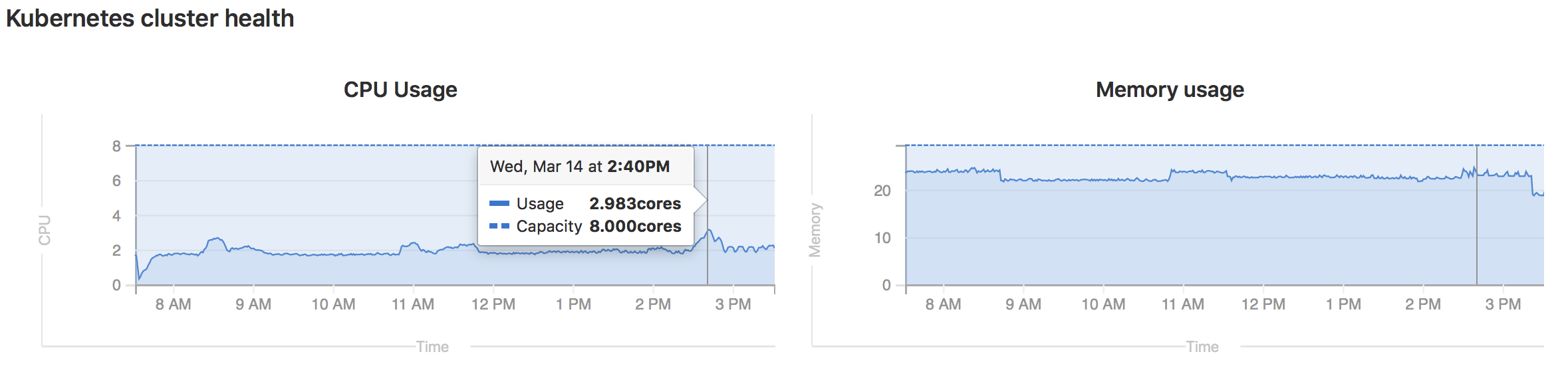 Cluster Monitoring